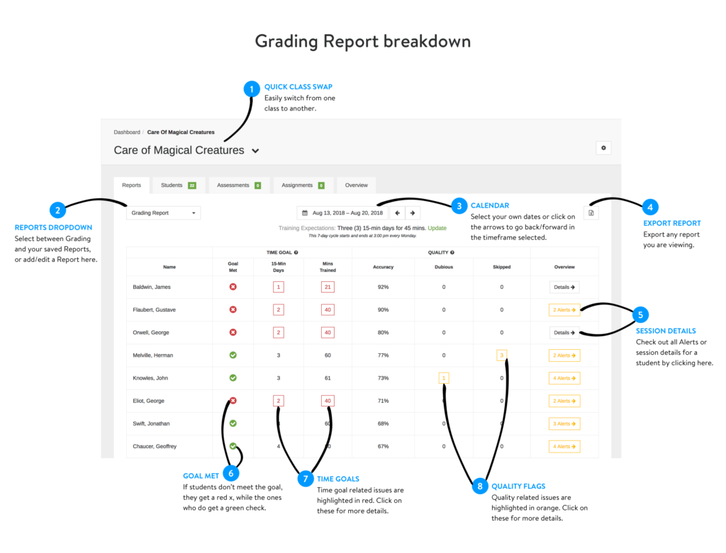 Explanation of new grading reports.